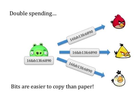 how does smart cards handle double-spends their digital cash|how does double spending work.